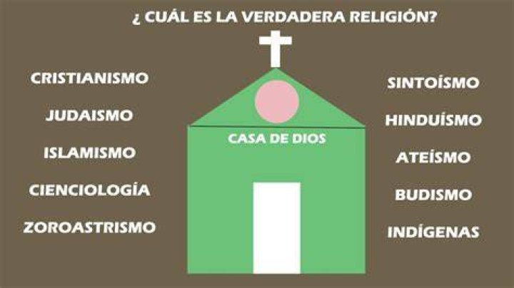 &iquest;Cu&aacute;l es la verdadera religi&oacute;n de Bukele? YouTube