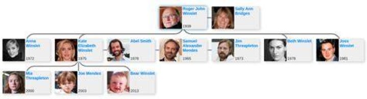 Kate Winslet Family, Family Tree Celebrity Family