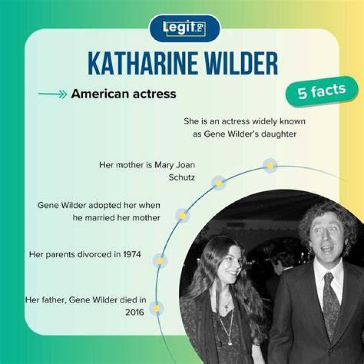 Katharine Wilder Bio, Net Worth, Family Affairs, Books Written on Her