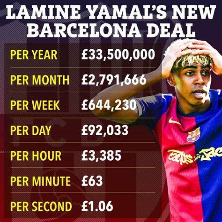 Lamine Yamal's Monthly Income: Unveiling The Truth