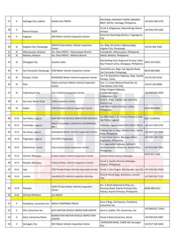 List of inspection centers in lagos