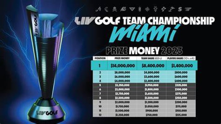 LIV Golf prize money How much has each player made since joining?