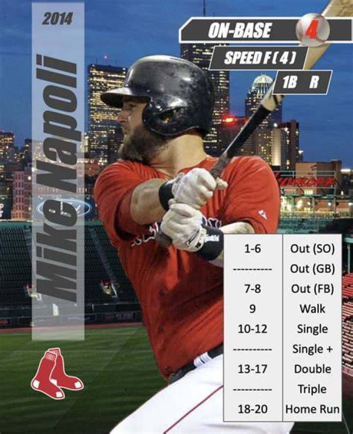 Mike Napoli, 1B 12 (2014) Boston strong, Boston red sox, Red sox
