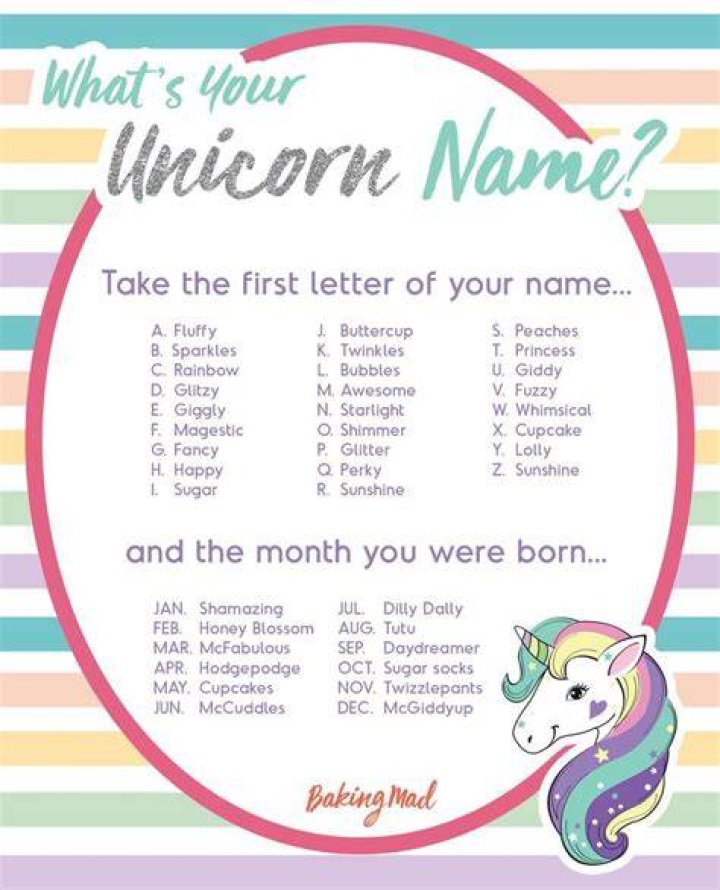 Pin by Lauren Seeney on Rainbows Unicorn names, Unicorn, Unicorn quotes