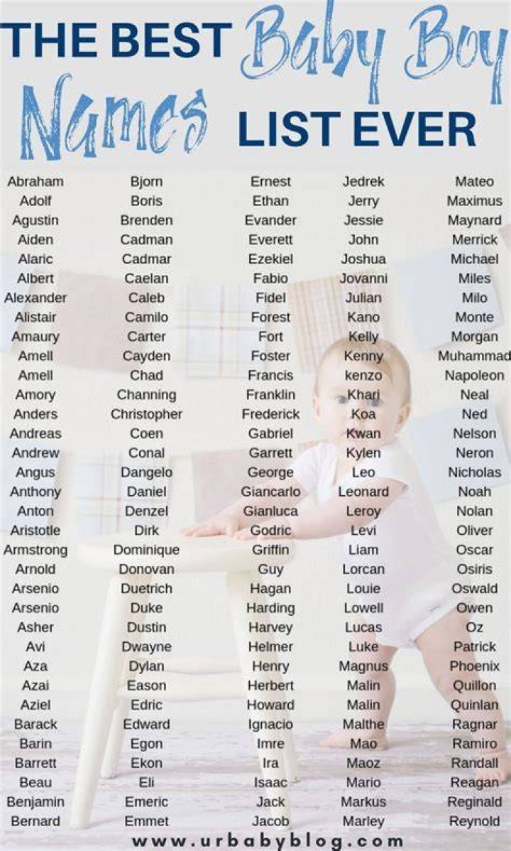 Pin on Baby Boy Names