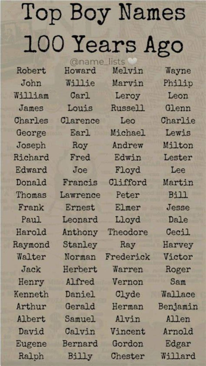 Pin on Boy Names