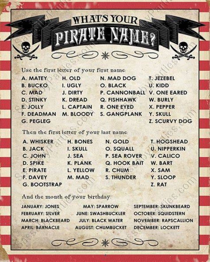 Pirate Name Poster INSTANT DOWNLOAD 'what's Your Pirate Name' Printable