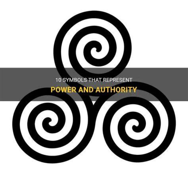 Power of Symbols