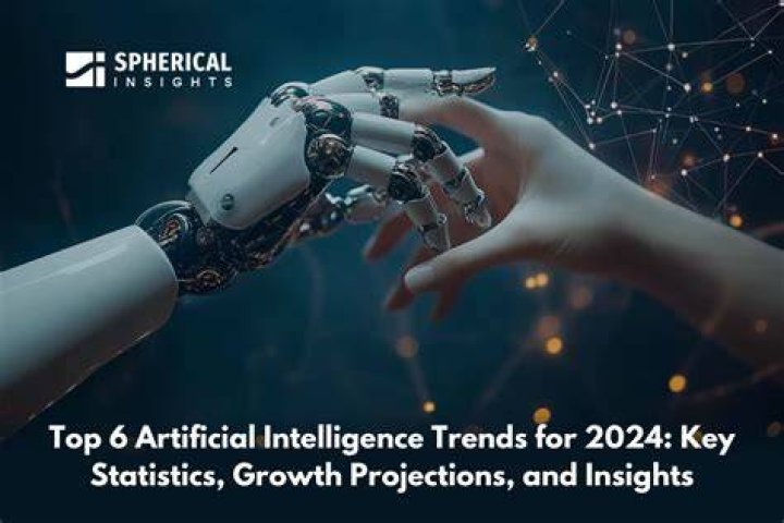 Projections And Insights For 2024
