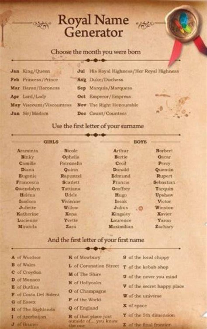 Royal Last Name Generator Unique Royal Last Name Ideas