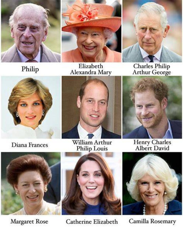 Royal names Royal family england, English royal family, British royal