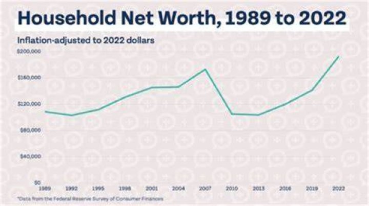 Secrets Of His 1990 Net Worth