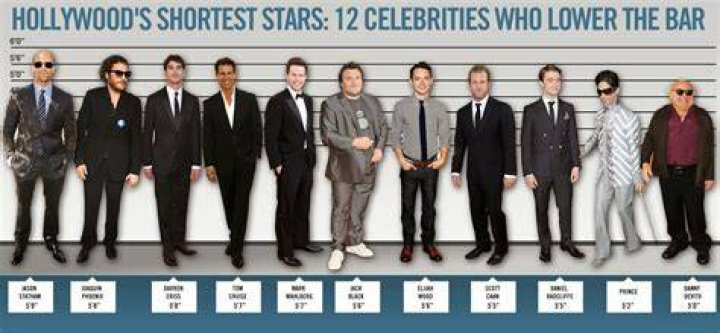 Short Celebrities May 2014