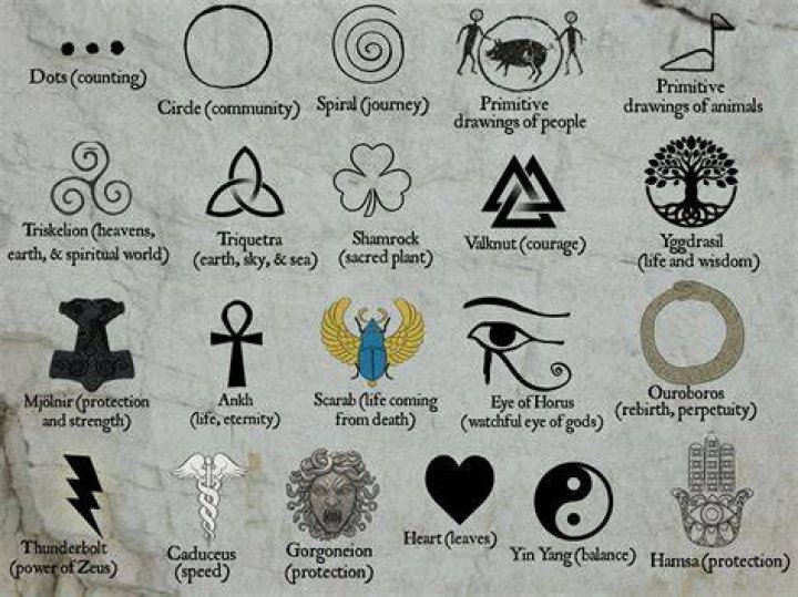 Symbols of Power Symbols and meanings, Ancient symbols of power