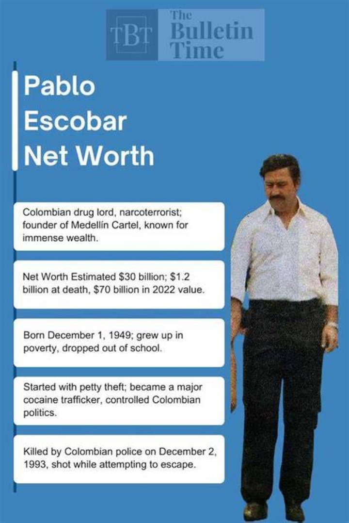 The Eye-Opening Revelation Of Pablo's Net Worth