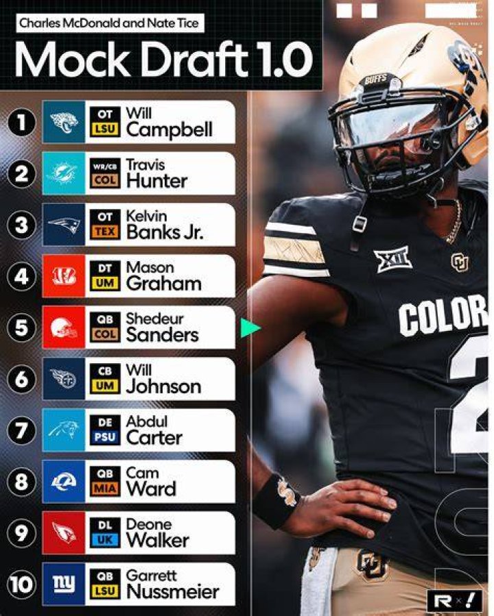 The Most Accurate NFL Mock Draft
