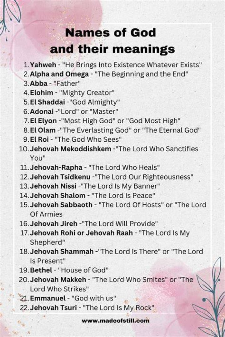 The Names And Their Meanings