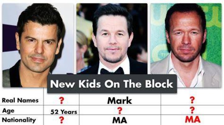 The Real Ages Of The New Kids On The Block Members