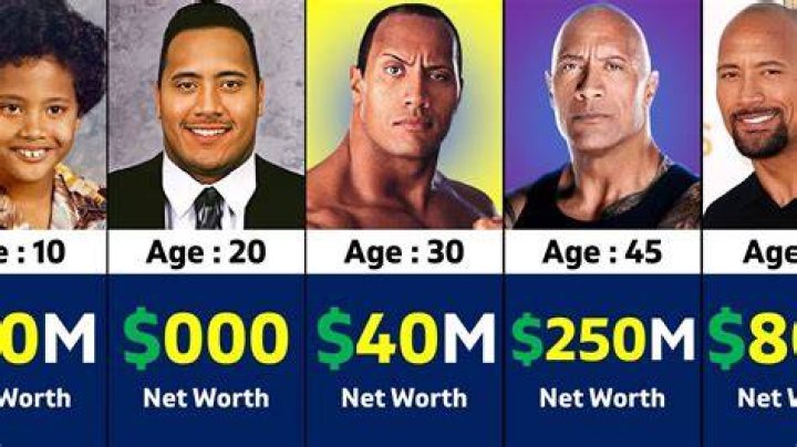 The Rock Net Worth 2020 How Much is Dwayne Johnson Worth? Fanbuzz