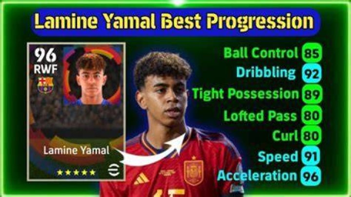 The Ultimate Guide To Lamina Yamal Origins And Exploration