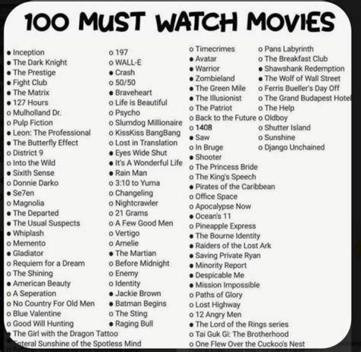 The Ultimate Guide To Today's Must-See Movies