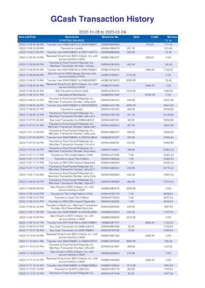 This Date In Transactions History Rob Gronkowski