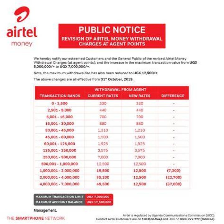 Uncover Hidden Insights: Airtel Withdraw Charges Demystified!