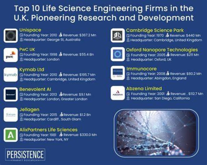 Uncover The Pioneering Spirit Of Science And Engineering