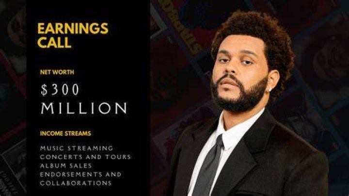 Uncover The Weeknd's Net Worth: Secrets And Insights Revealed