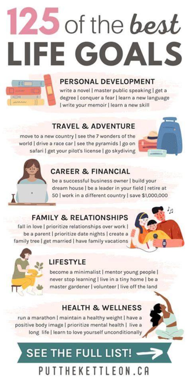 Uncovering Family Dynamics And Aspirations