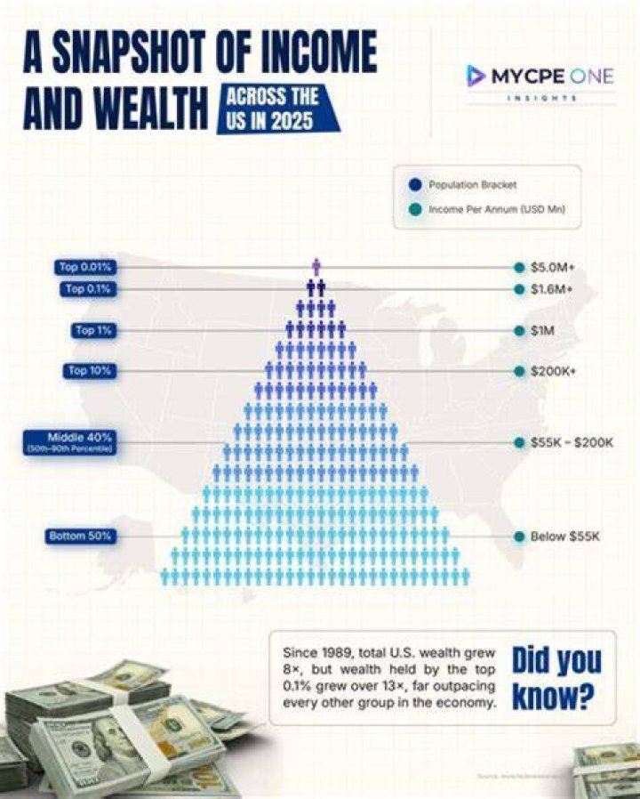 Uncovering Her Wealth And Success