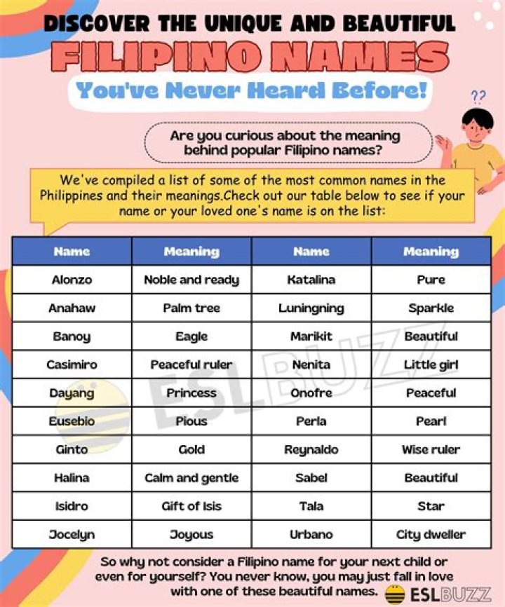 Unraveling the Rich Cultural Significance of Filipino Names ESLBUZZ
