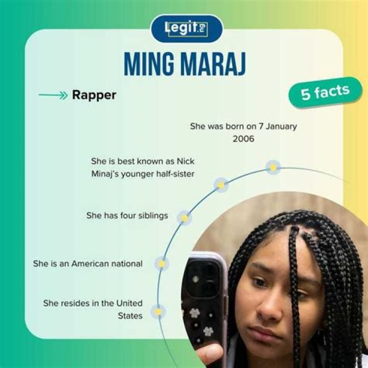 Unveil The Enigmatic World Of Ming Maraj: Discoveries And Insights