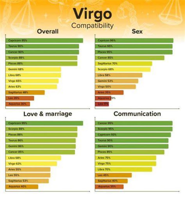 Unveil The Secrets Of Virgo Male Compatibility: A Journey To Harmony