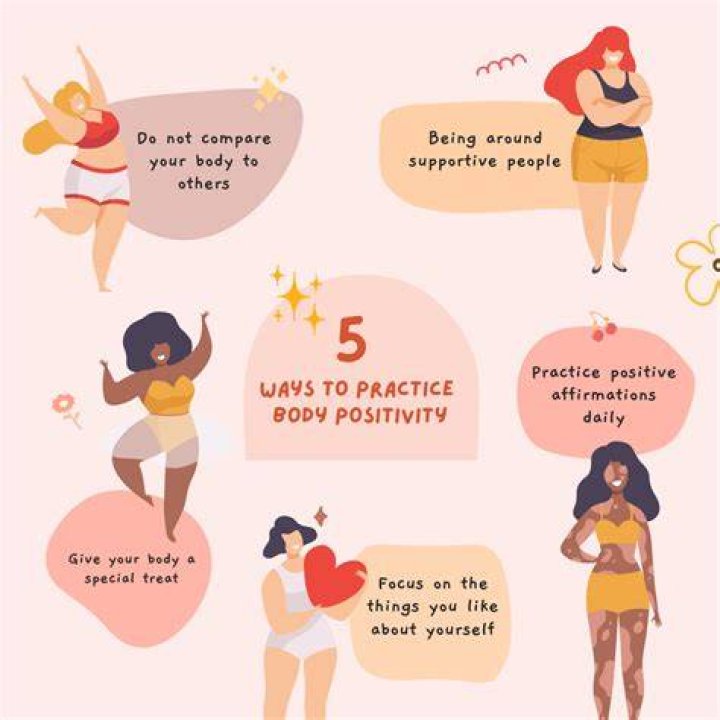 Unveiling Body Positivity, Mental Health, And Self-Love
