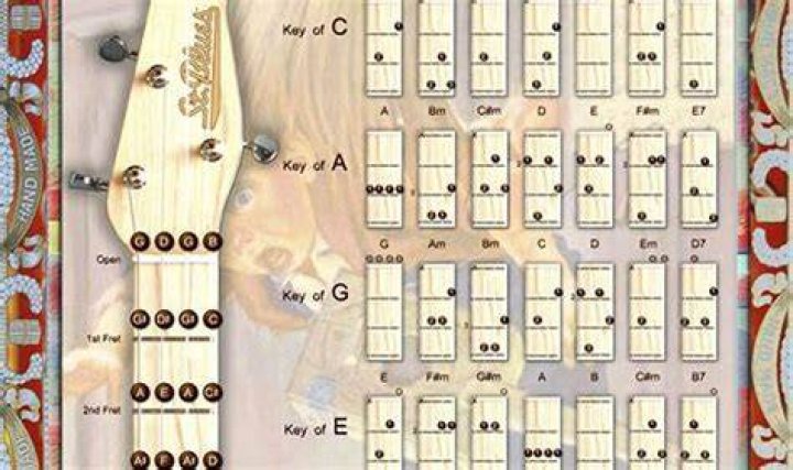 Unveiling The Enchanting World Of Charo Young: Discoveries And Insights Await