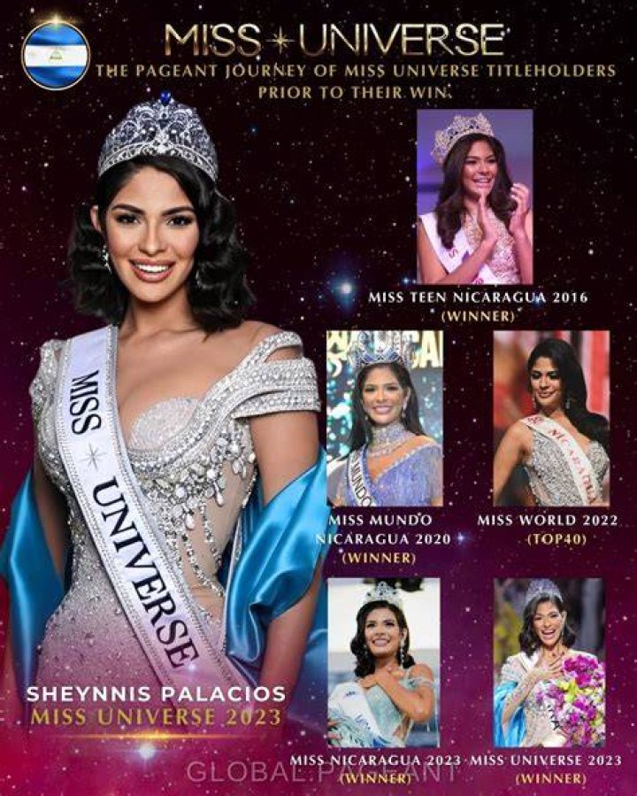 Unveiling The Private Life Of Sheynnis Palacios: A Journey Into Secrecy