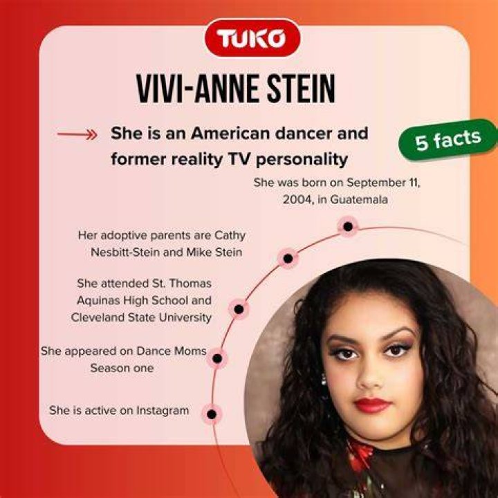 Unveiling Vivi Anne Stein's Secrets: Discoveries And Insights Await