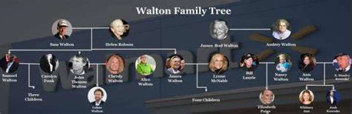 Walton Family, The Walton, Future Boyfriend, Future Husband, Business