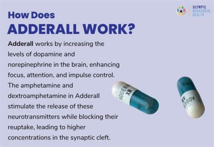 What Is Adderall? Uses, Side Effects & Addictive Potential The