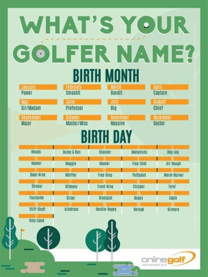 What is Your Golfer Name? OnlineGolf Golf humor, Golf school, Golf