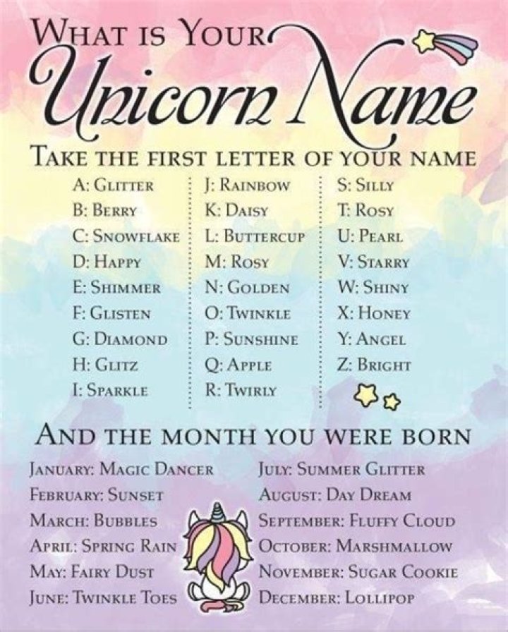 What is your unicorn name is a fun game to play at the unicorn party