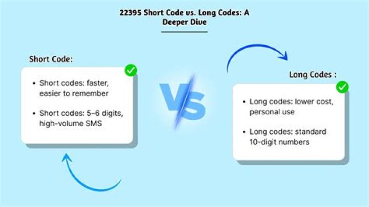 Who Owns Short Code 22395? Who Can Do What
