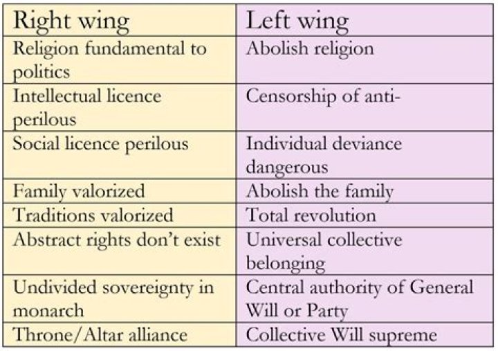 Why do right wing critics never argue for the existence of cryptoright