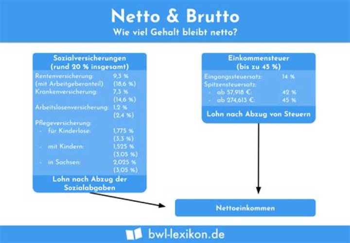 Wie ist Ashantis Nettowert von 18 Millionen Dollar Tanger