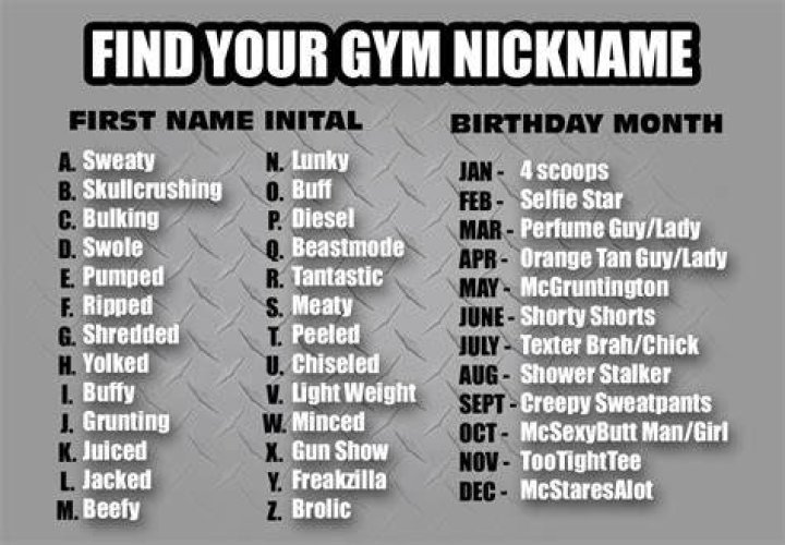 Your Gym Nickname Chart BuffBlogger Funny names, Funny nicknames